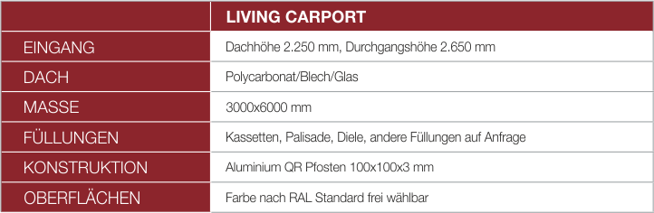 Carports Tabelle