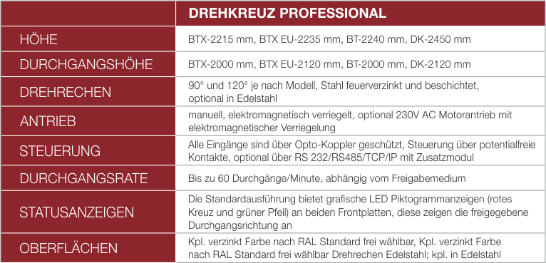 Drehkreuz Professional Tabelle Drehkreuz Professional Tabelle