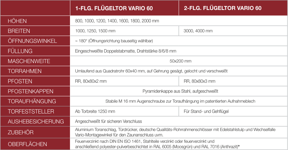 VARIO 60 Tabelle2 VARIO 60 Tabelle2