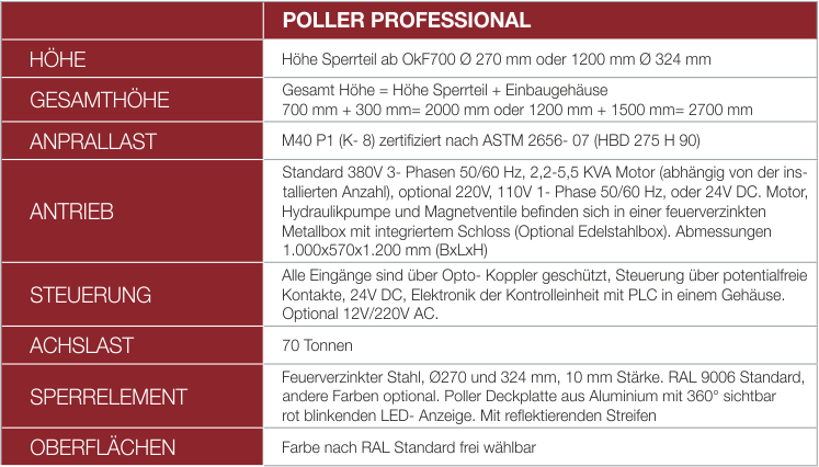 Poller Tabelle Poller Tabelle