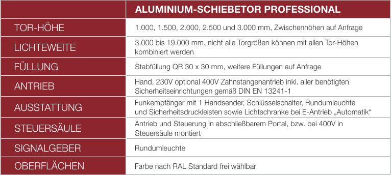 Alu-Professional Tabelle