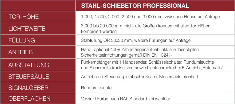 Stahl-Schiebetor Professional Tabelle Stahl-Schiebetor Professional Tabelle